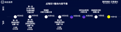 点淘以「短直联动」拉动注意力增长，探索双11生意增量