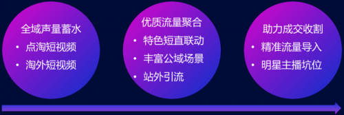 点淘以「短直联动」拉动注意力增长，探索双11生意增量