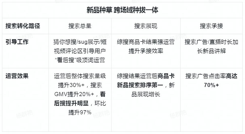 美妆品牌们收好巴黎欧莱雅这份上新推爆秘籍！｜DOU CASE