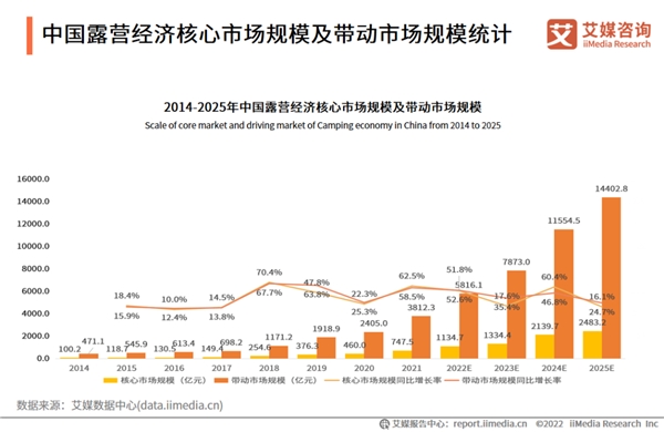 小帐篷的大生意,单款售价不到300元却做到身价6亿!