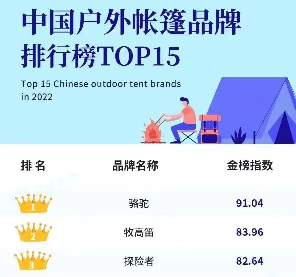 小帐篷的大生意,单款售价不到300元却做到身价6亿!