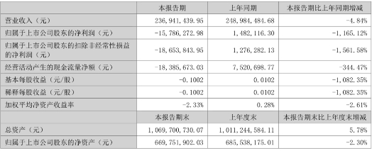 小帐篷的大生意,单款售价不到300元却做到身价6亿!
