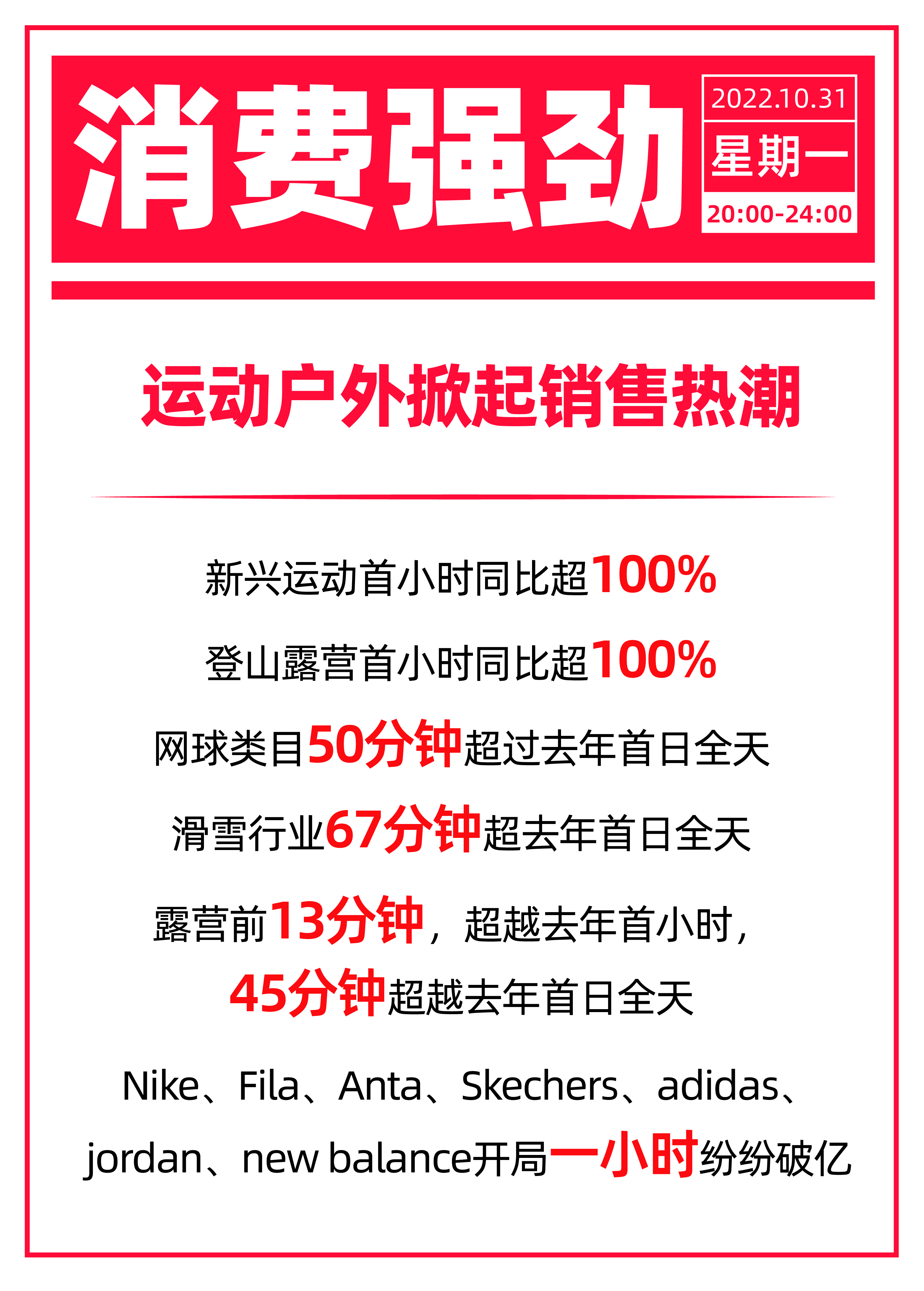 天猫双11跑出“新四大金刚”，玩具宠物珠宝运动户外有望站上C位