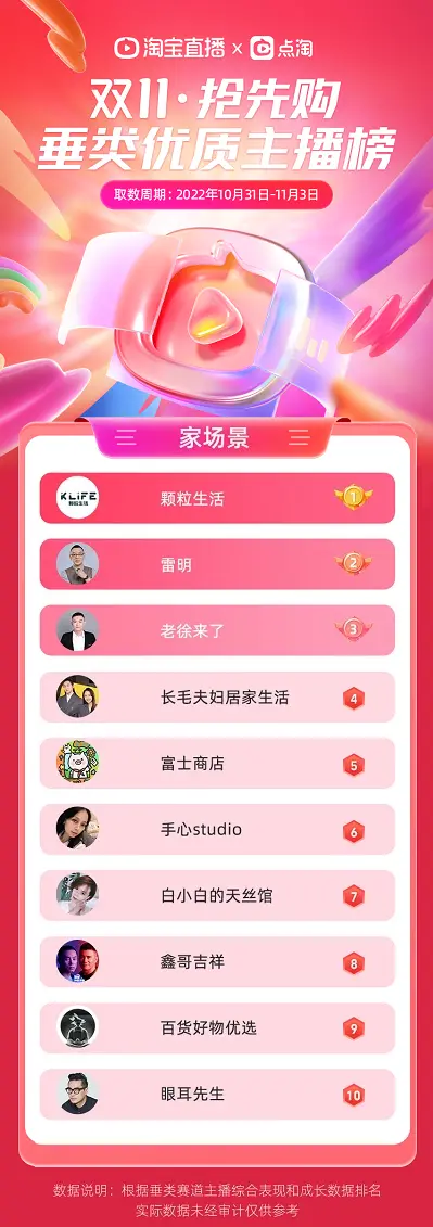 罗永浩、遥望争先“上分”，这份榜单有何深意？