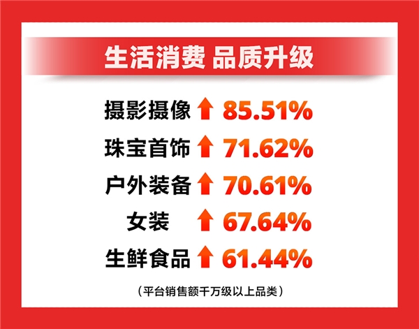 值得买科技发布2022双11战报：集团业务稳健发展，消费潜力持续释放