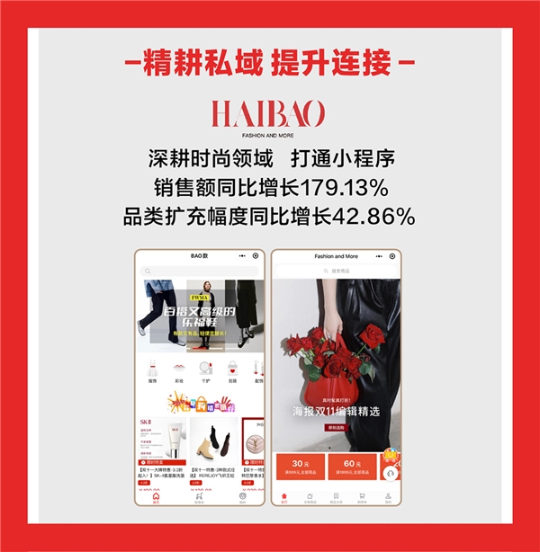 值得买科技发布2022双11战报：集团业务稳健发展，消费潜力持续释放