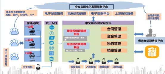 中交一公局集团：提效翻倍！构建“数据共享、高效管控”的财税管理新模式