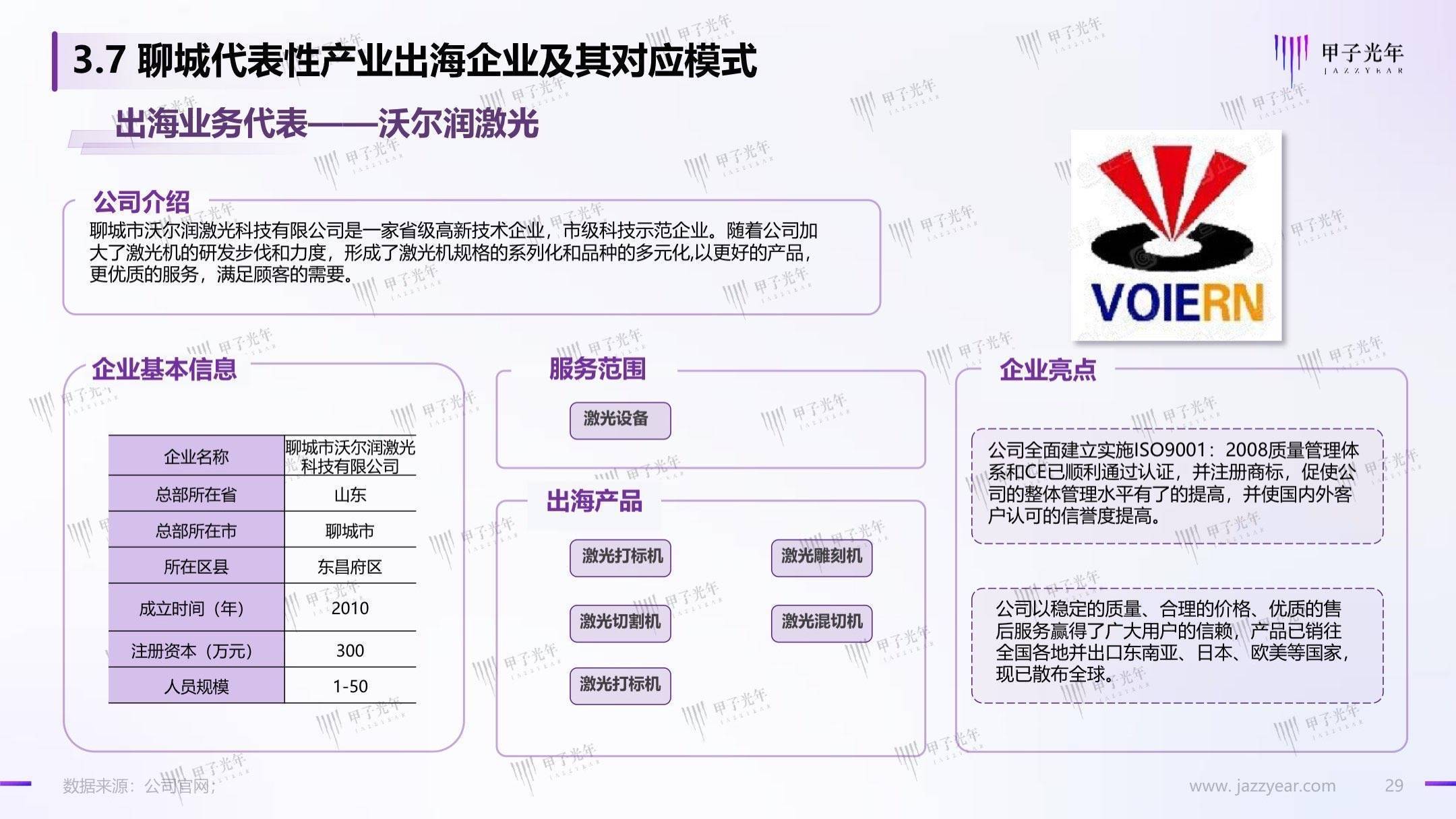 聊城出海产业白皮书：数字化转型，赋能聊城产业出海走向全球