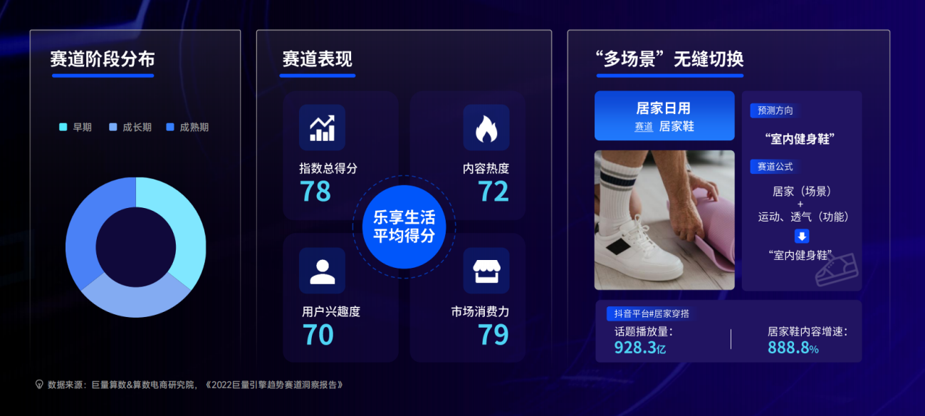 把握消费市场趋势动态——巨量算数发布《2022巨量引擎趋势赛道洞察报告》