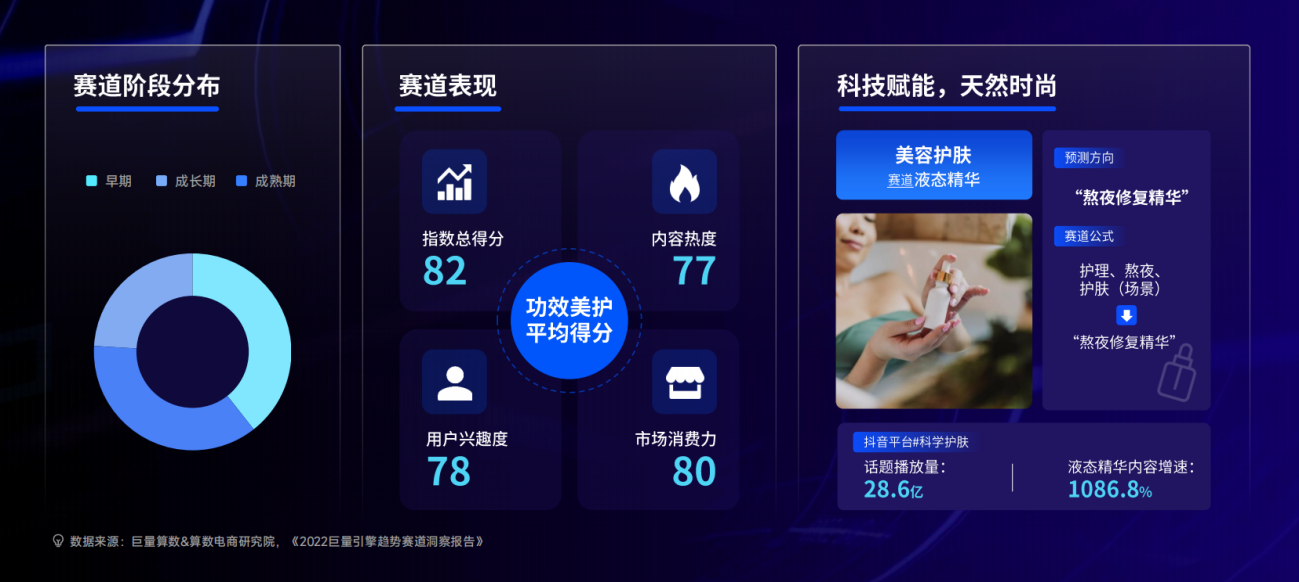把握消费市场趋势动态——巨量算数发布《2022巨量引擎趋势赛道洞察报告》