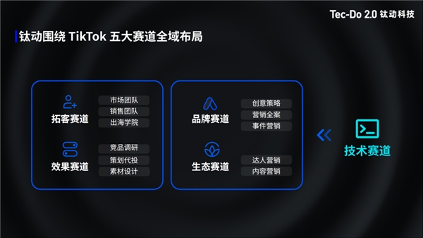 重磅 | 钛动科技亮相TikTok大会，独家代表分享TikTok全域布局成功经验