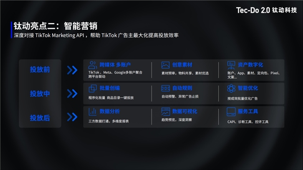重磅 | 钛动科技亮相TikTok大会，独家代表分享TikTok全域布局成功经验
