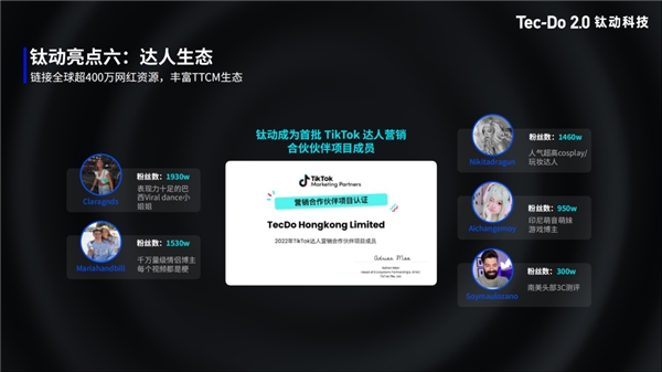 重磅 | 钛动科技亮相TikTok大会，独家代表分享TikTok全域布局成功经验