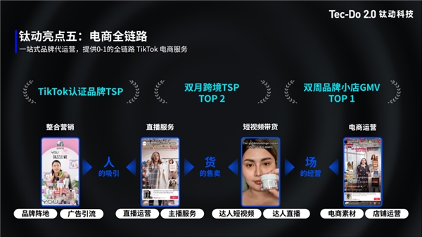 重磅 | 钛动科技亮相TikTok大会，独家代表分享TikTok全域布局成功经验