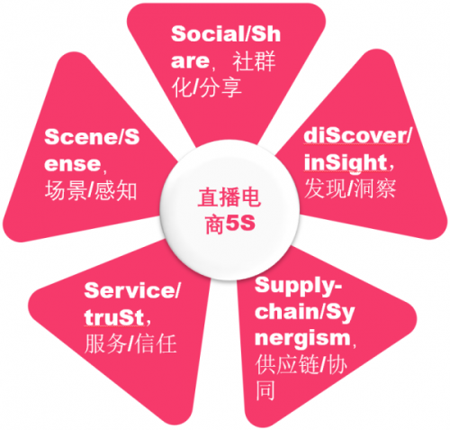 淘宝直播发布《2022直播电商白皮书》｜10万字研究报告全景解析直播电商