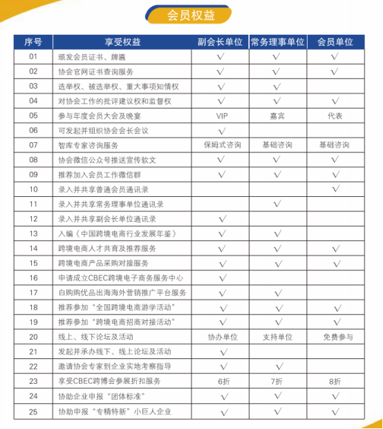 后疫情时代，信心比黄金更重要——中小商协跨境电商分会的一封信