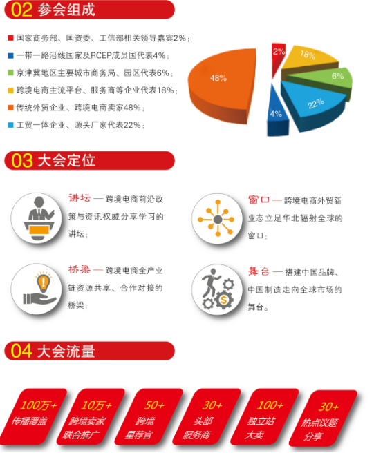 2022中国跨境电商生态创新峰会震撼来袭