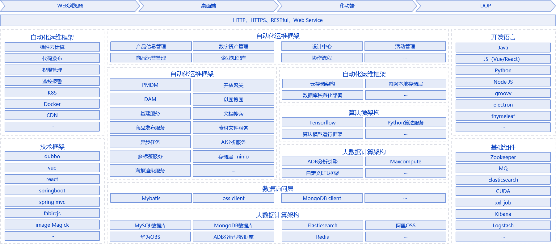 全新深绘5.0，商品数字化管理的下半场——从商品信息管理到商品内容的全域运营
