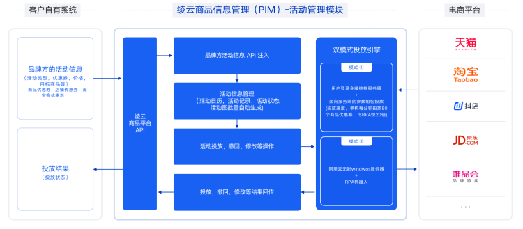 全新深绘5.0，商品数字化管理的下半场——从商品信息管理到商品内容的全域运营
