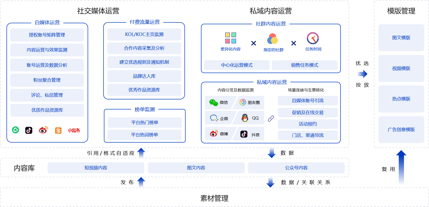 全新深绘5.0，商品数字化管理的下半场——从商品信息管理到商品内容的全域运营