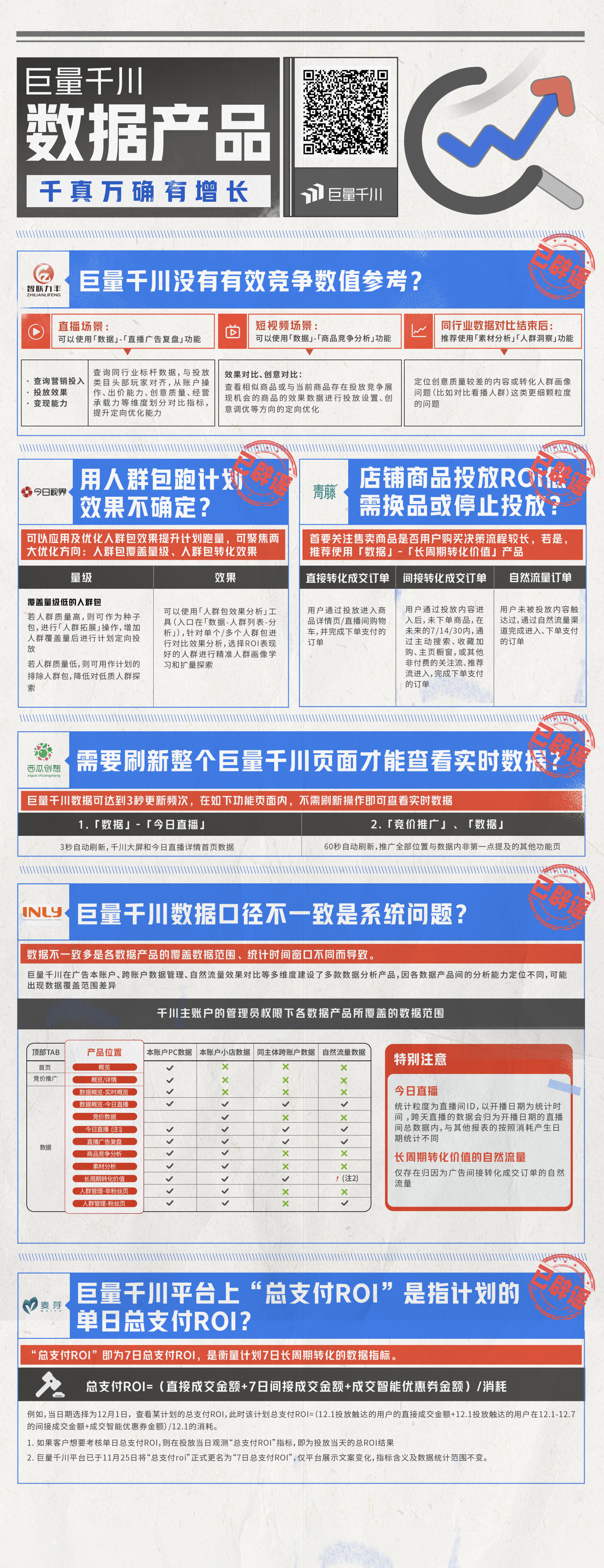 巨量千川辟谣丨解锁产品实操谣言，实现生意爆发式增长插图1