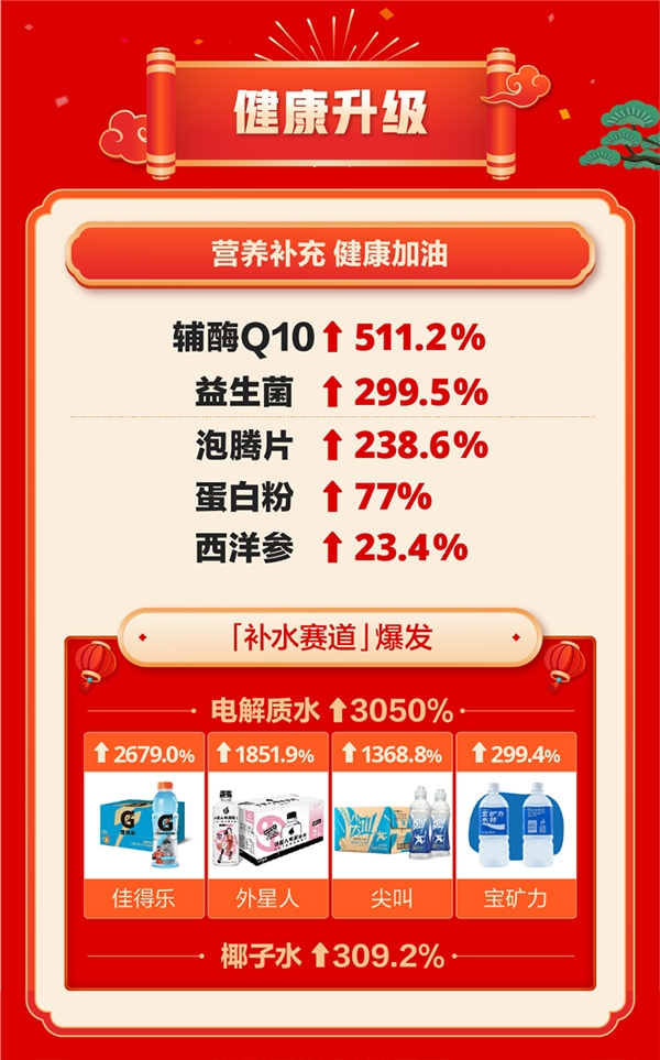 什么值得买发布年货趋势报告：在年货升级里感受新年味