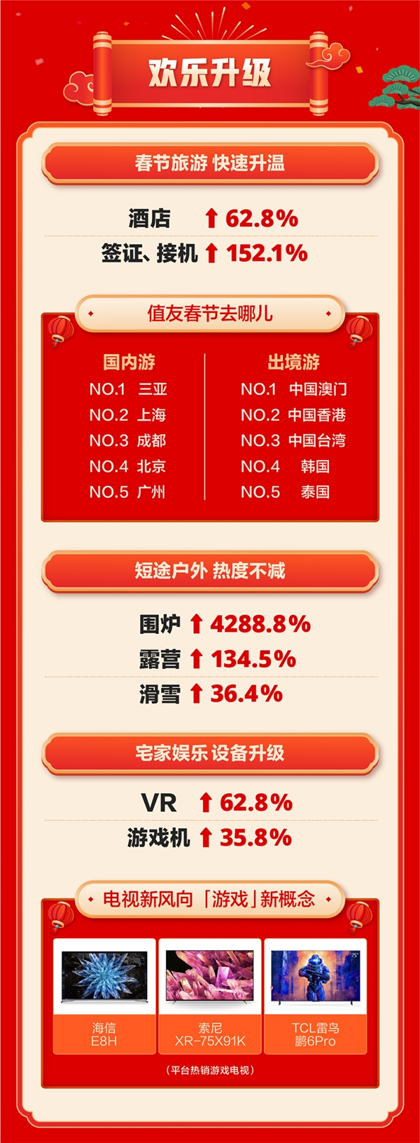 什么值得买发布年货趋势报告：在年货升级里感受新年味