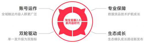 扫清商家达人直播障碍，淘宝直播使用手册正式出炉！