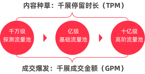 扫清商家达人直播障碍，淘宝直播使用手册正式出炉！