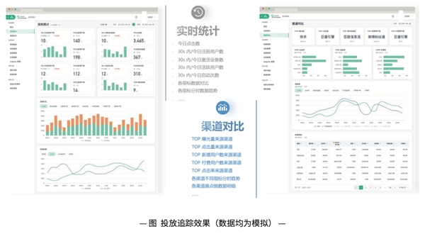 神策数据：B2B 电商平台如何实现数字化运营？