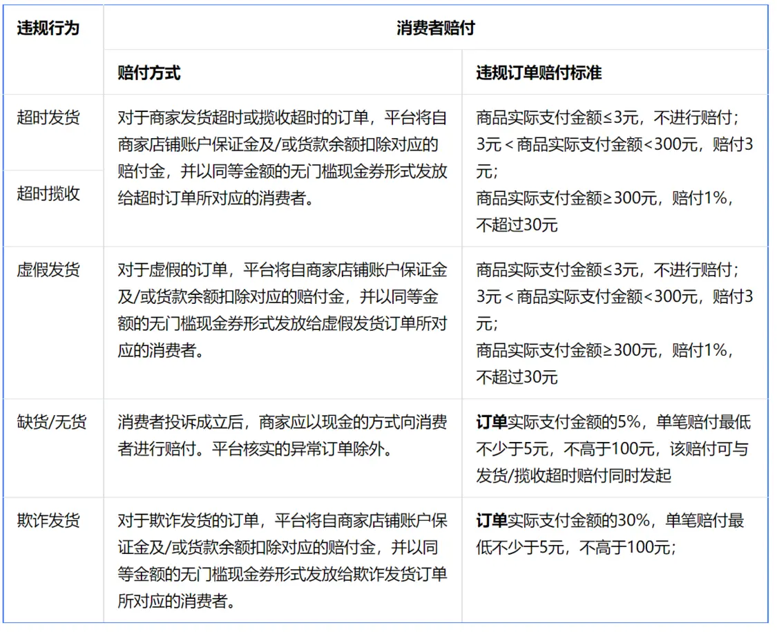 抖音电商发布商家“欺诈发货”违规处罚公示，1月至今共处罚商家257家