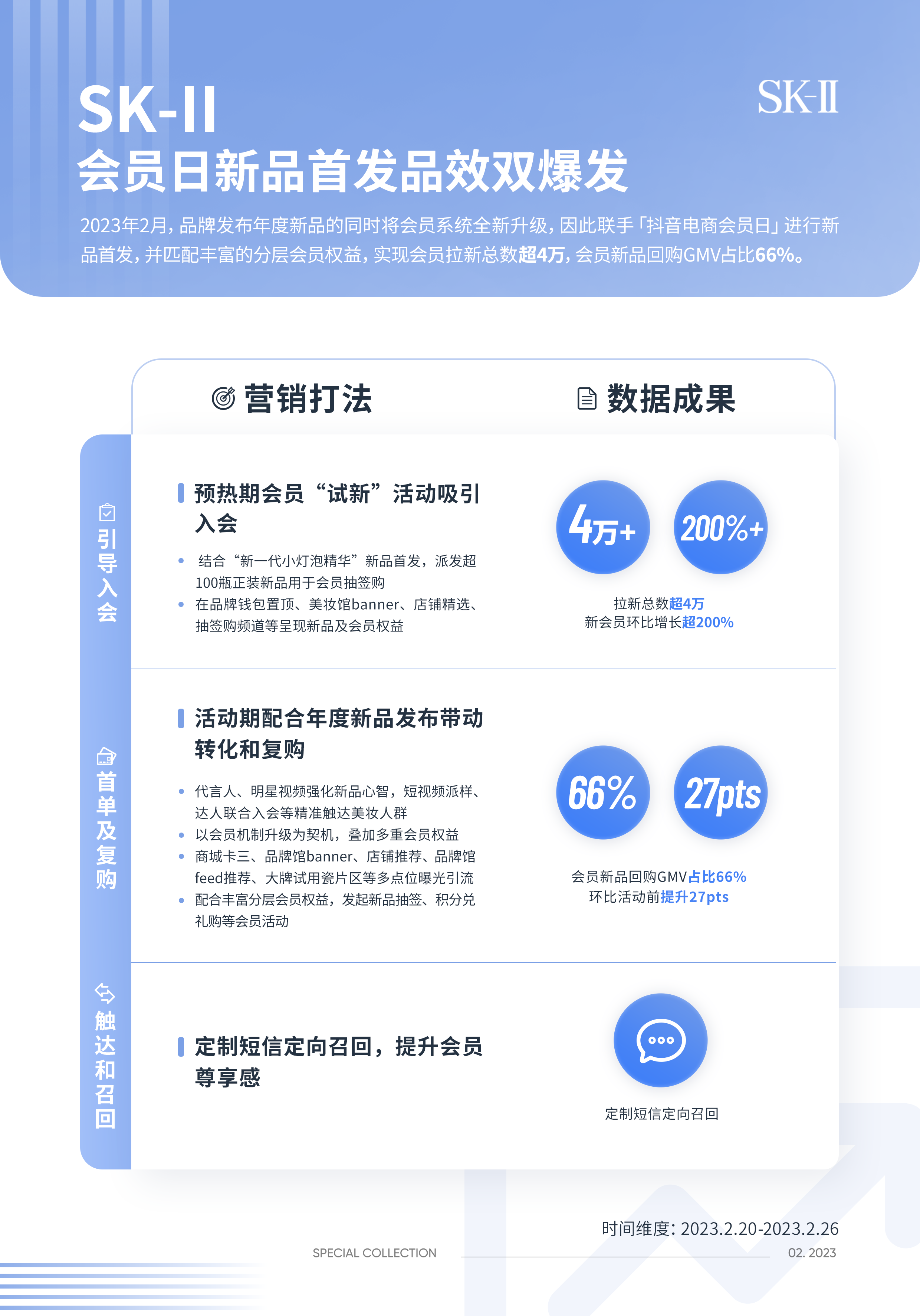 SK-II携手抖音电商会员日品效双爆发,实现人群高效流转丨DOU CASE