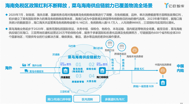 亿欧智库发布2023首份跨境进口生态发展报告：解读全球供应链物流的“菜鸟经验”