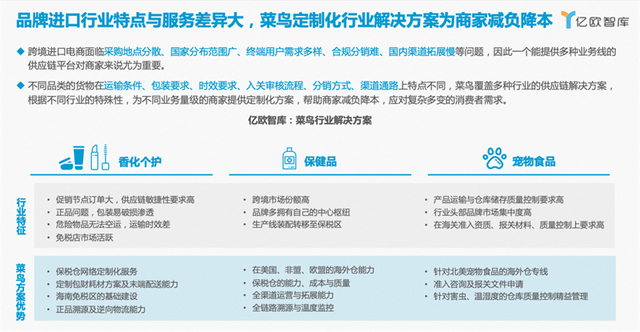亿欧智库发布2023首份跨境进口生态发展报告：解读全球供应链物流的“菜鸟经验”