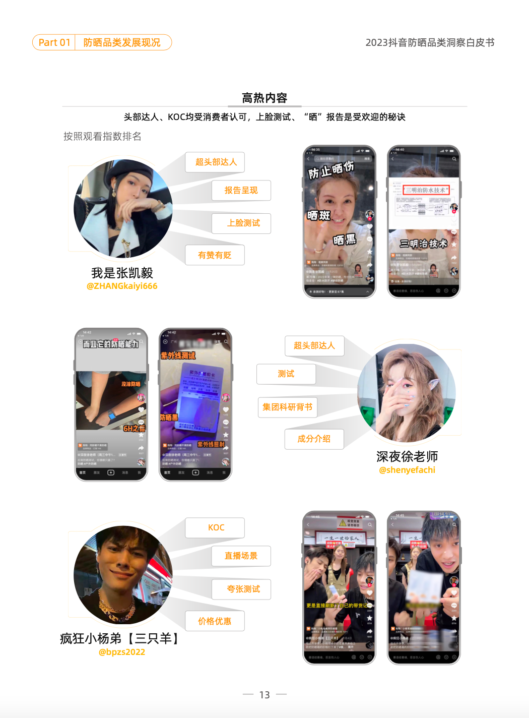 品类洞察 | 2023，防晒品类如何在抖音抢跑一「夏」？