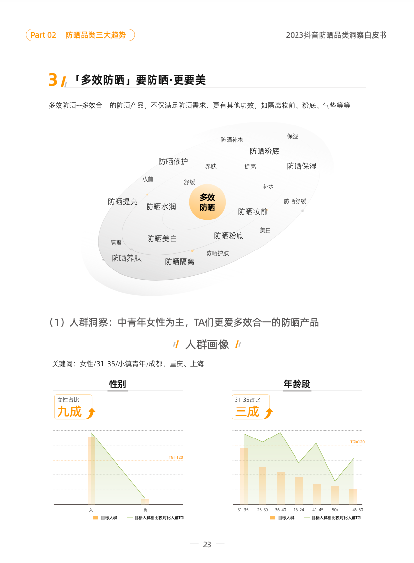 品类洞察 | 2023，防晒品类如何在抖音抢跑一「夏」？