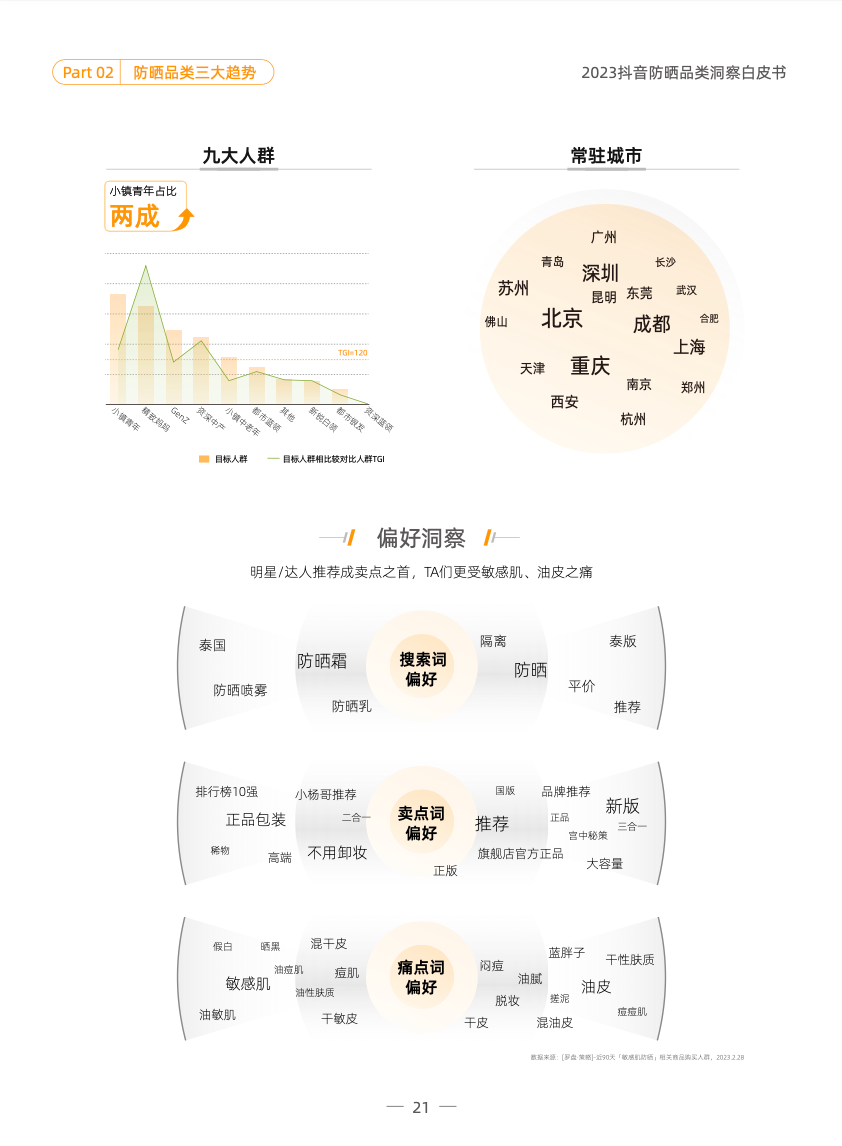 品类洞察 | 2023，防晒品类如何在抖音抢跑一「夏」？