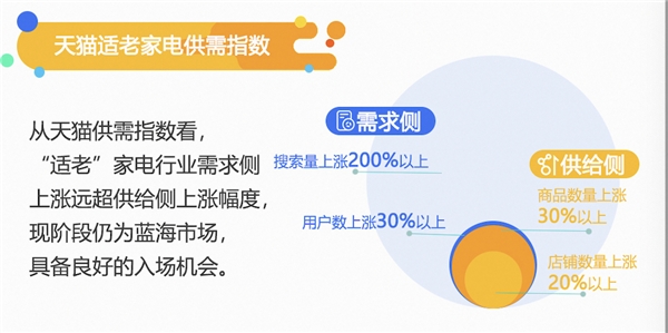 “我的理想退休生活”新潮流——玩陆冲、学摄影、房车旅行