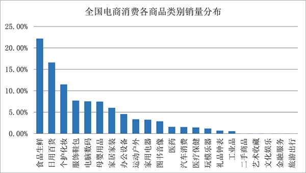 值得买科技联合商务部研究院开展电商区域发展大数据研究：发现地区优势，促进协调发展