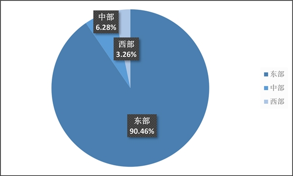 值得买科技联合商务部研究院开展电商区域发展大数据研究：发现地区优势，促进协调发展