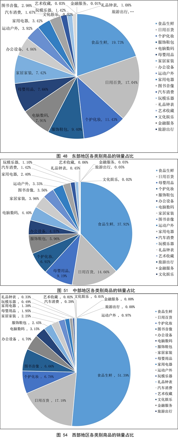 值得买科技联合商务部研究院开展电商区域发展大数据研究：发现地区优势，促进协调发展