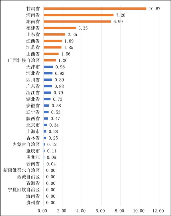 值得买科技联合商务部研究院开展电商区域发展大数据研究：发现地区优势，促进协调发展
