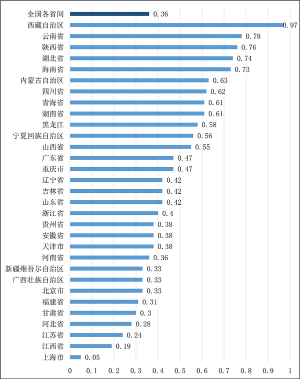 值得买科技联合商务部研究院开展电商区域发展大数据研究：发现地区优势，促进协调发展