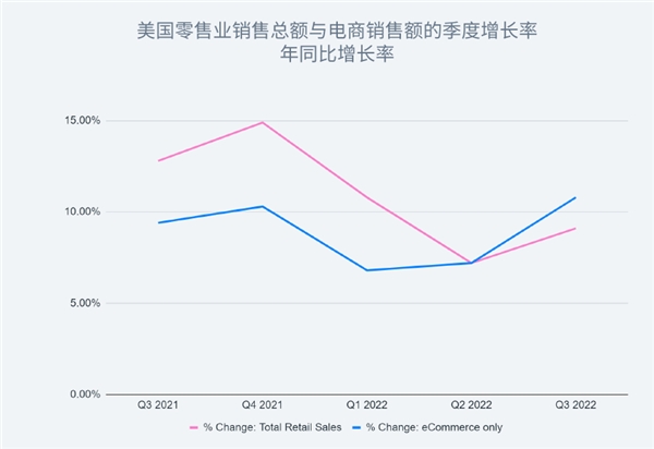 一年最长营销季即将开启，Meta助出海企业领跑夏季大促