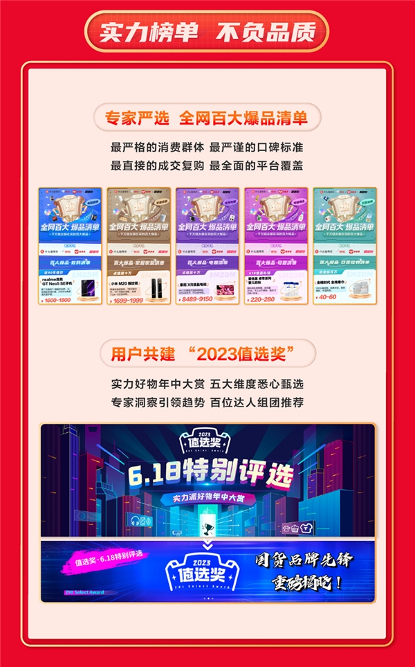 值得买科技发布618总战报：“实力派”引领消费，“幸福感”驱动升级