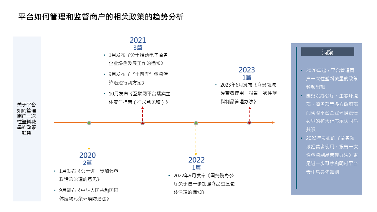 这届618，电商平台减塑“卷”起来 广东、杭州等地电商行业联合发布平台减塑操作指南