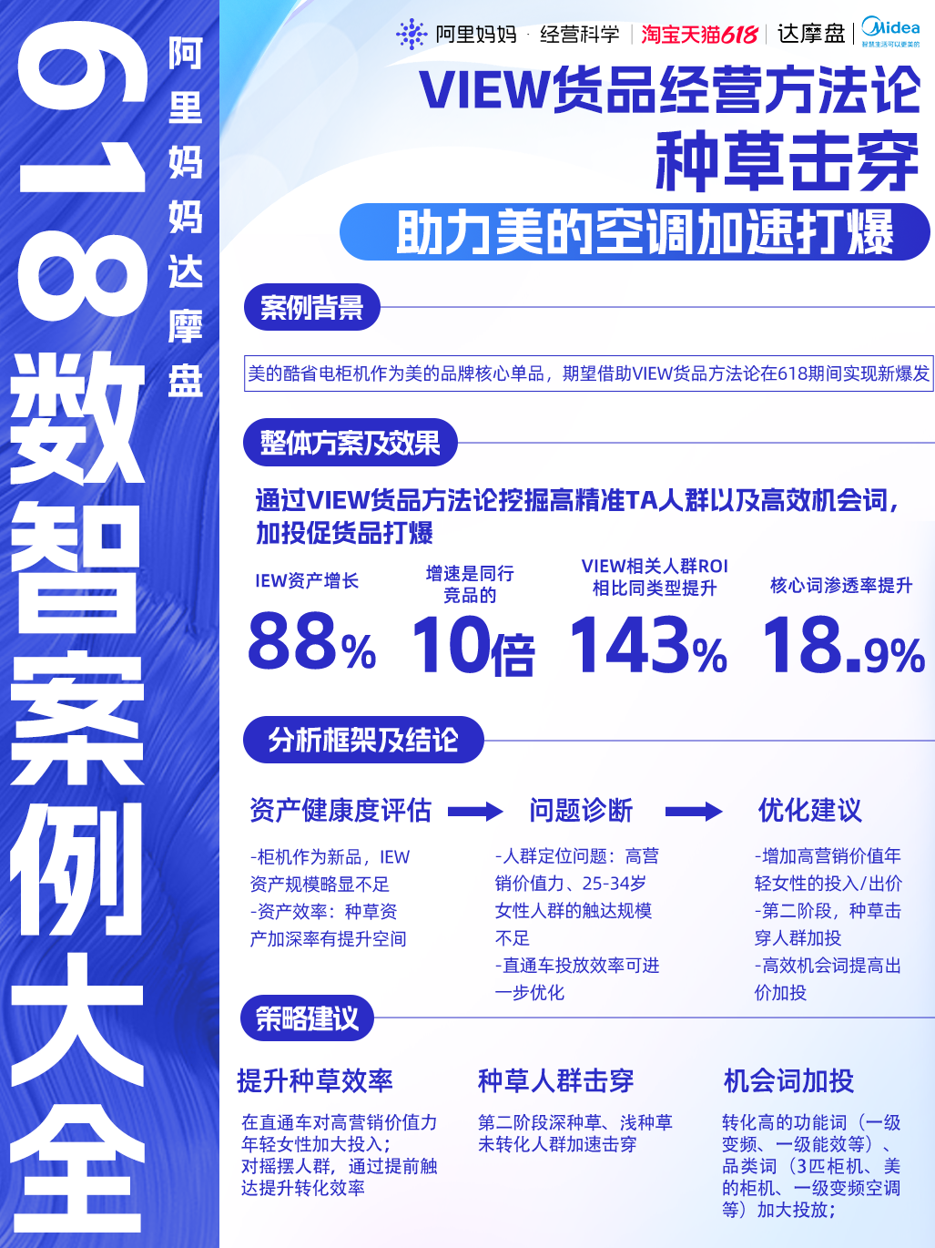数字营销再革新!阿里妈妈达摩盘发布「数智营销案例大全」