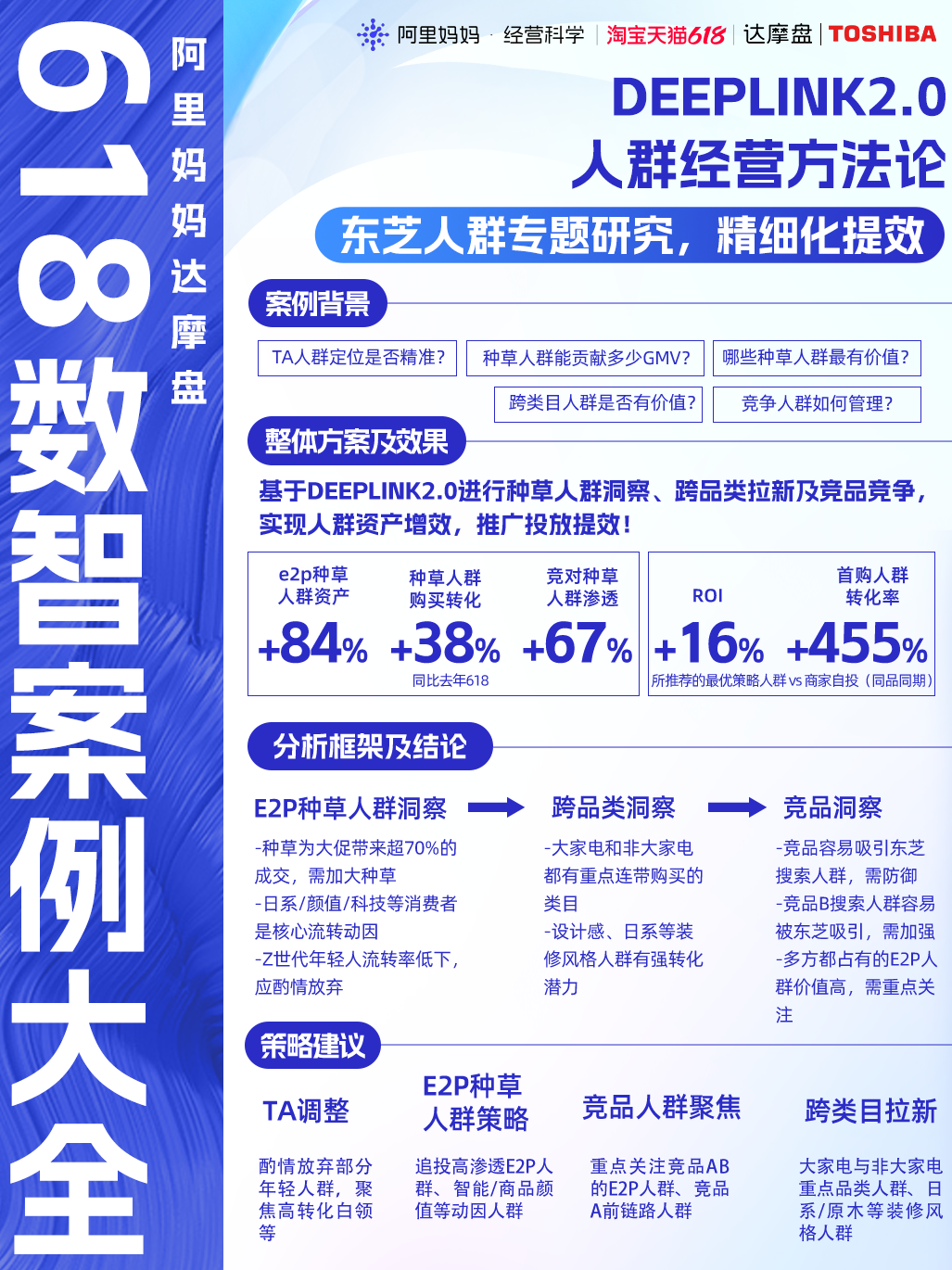 数字营销再革新!阿里妈妈达摩盘发布「数智营销案例大全」