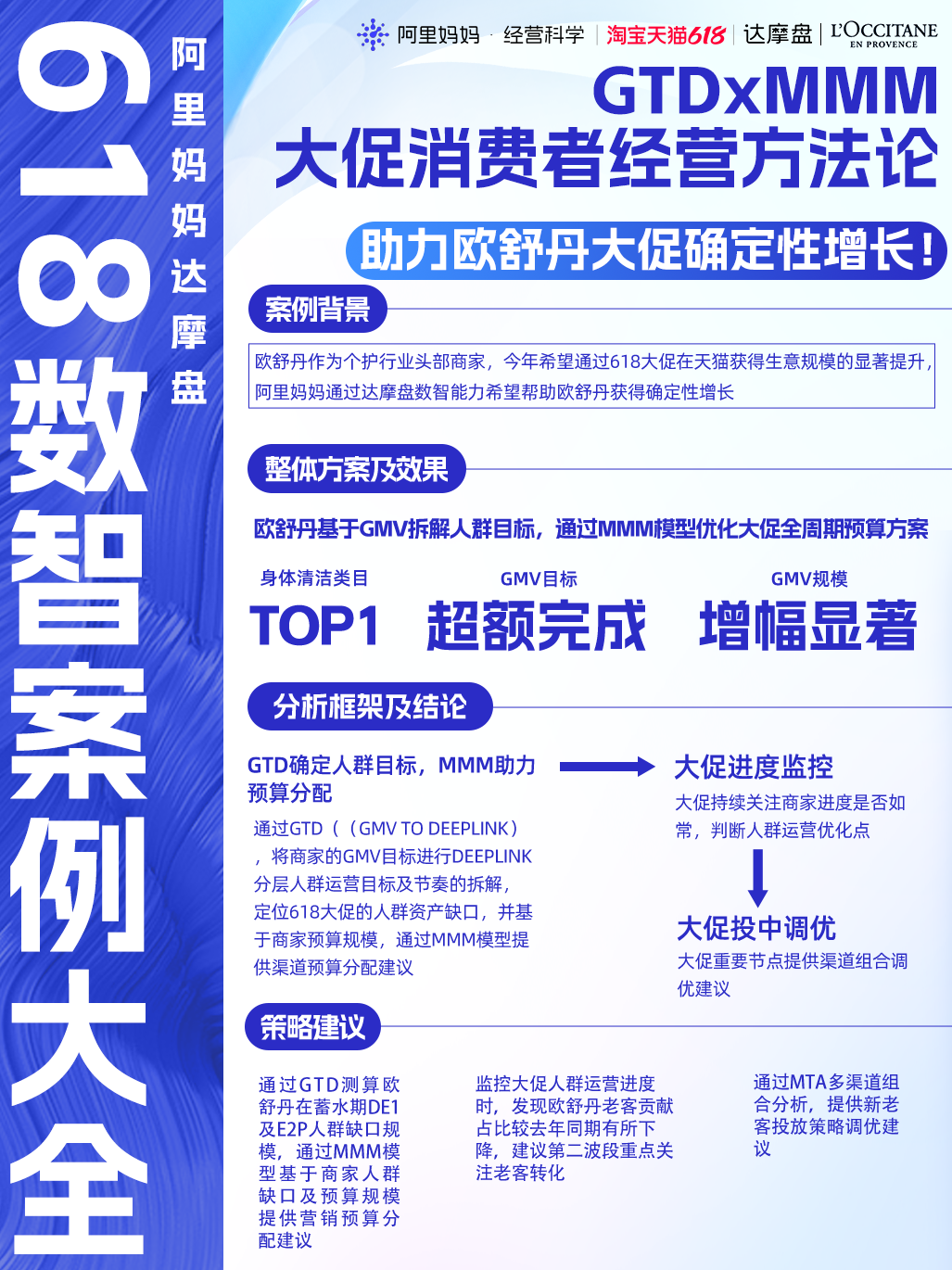 数字营销再革新!阿里妈妈达摩盘发布「数智营销案例大全」