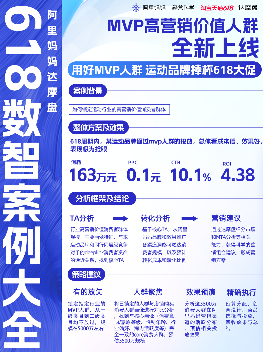数字营销再革新!阿里妈妈达摩盘发布「数智营销案例大全」